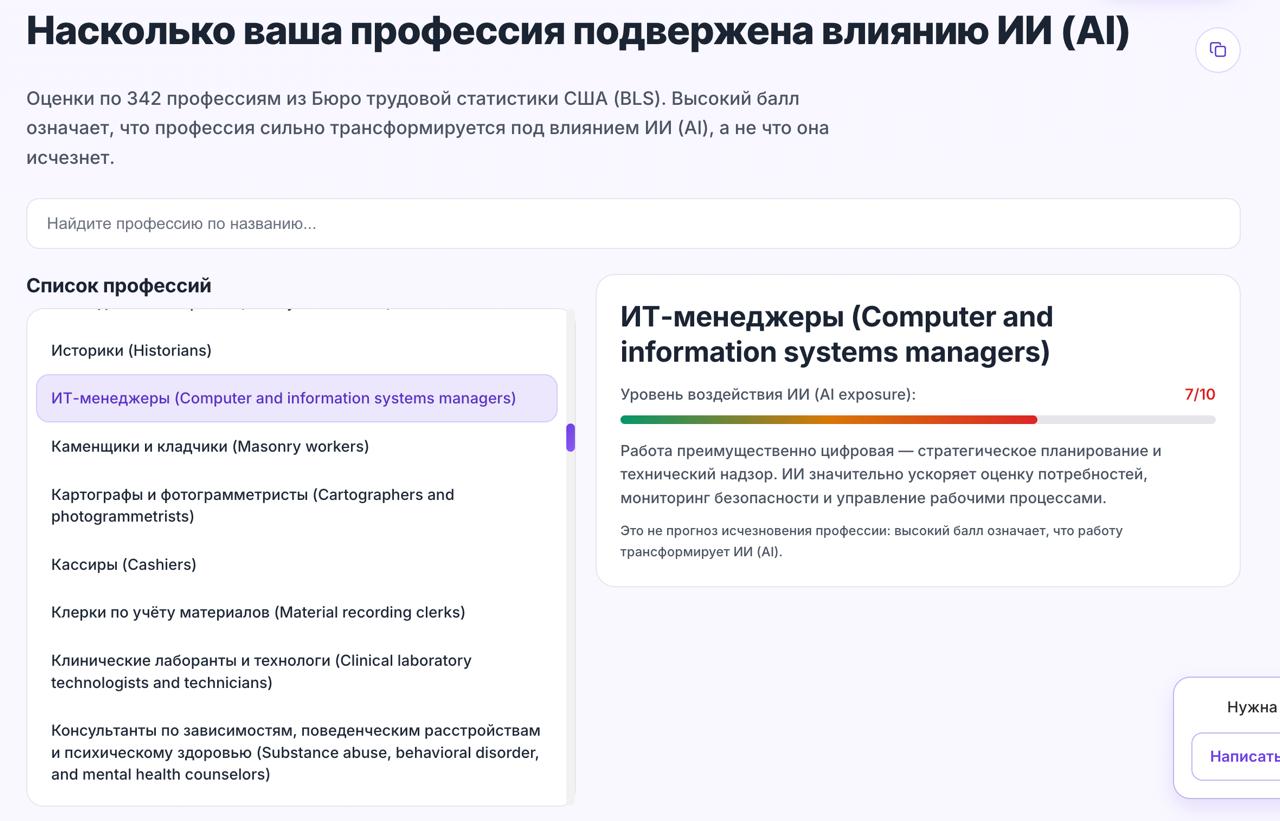 Фотография поста