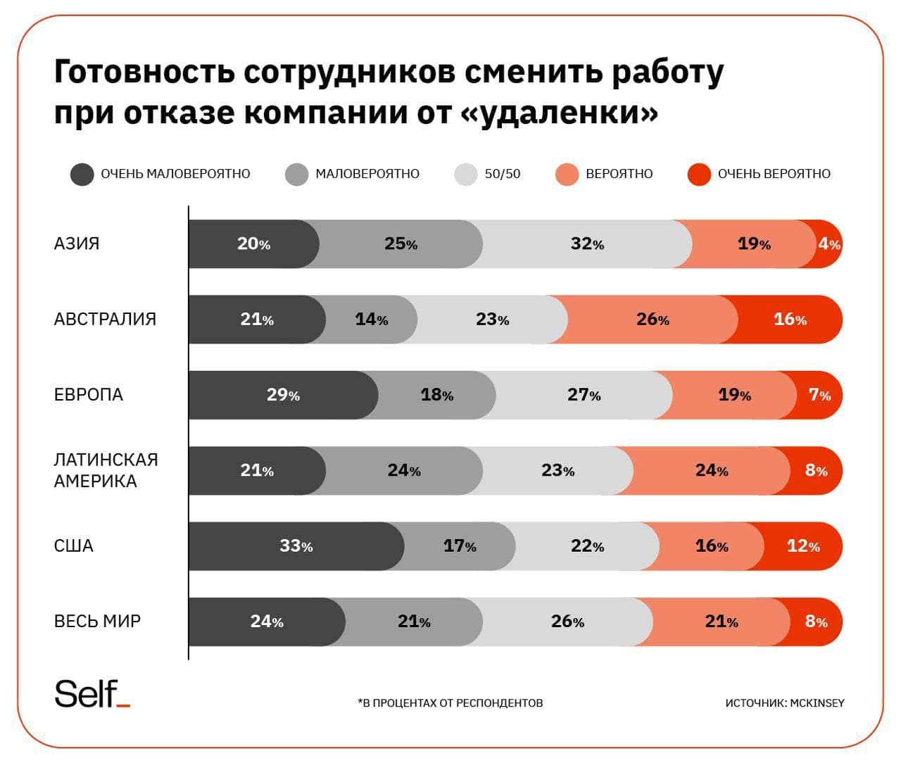 Фотография поста