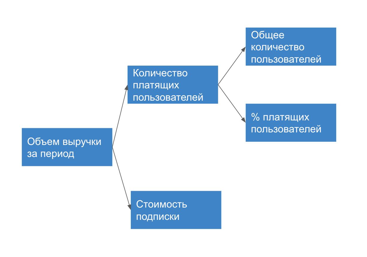 Фотография поста