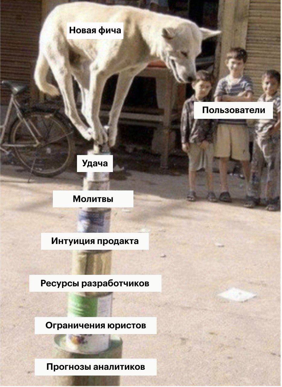 Фотография поста