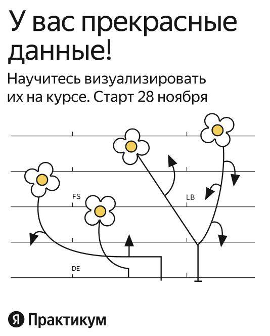Фотография поста